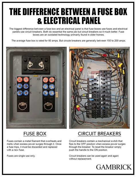 electric box fuse|electric fuse box types.